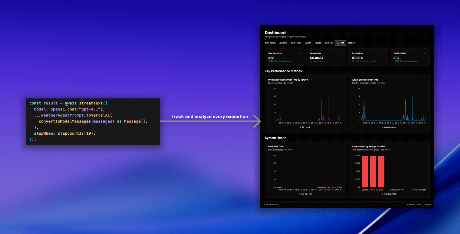 Analytics Dashboard showing execution metrics, charts, and cost analysis